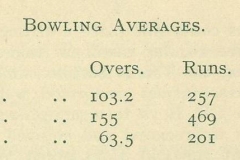 1922-23 Cricket O.R.A. Year Book  Bowling Averages