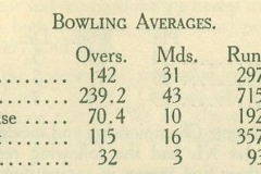 1923-24 Cricket O.R.A. Year Book Bowling Averages