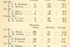 1936 - 2 Cricket Averages