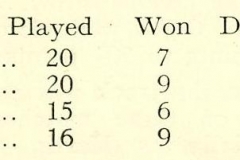 1937 Cricket Results