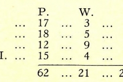 1939 Cricket Results