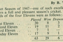 1947 Cricket