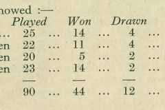 1949 Cricket