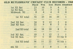 1960 - Cricket records